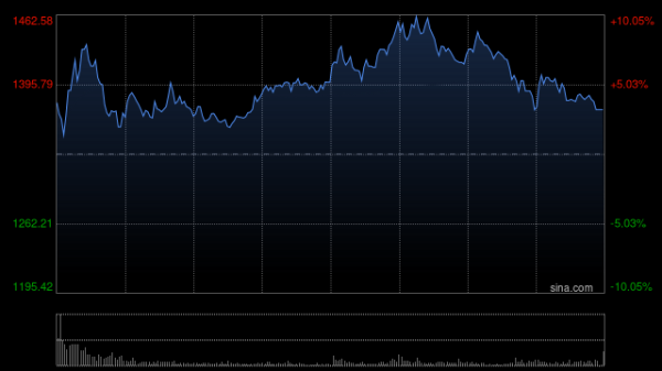 泽巨配资 寒武纪股价超越贵州茅台，晋升A股“股王”