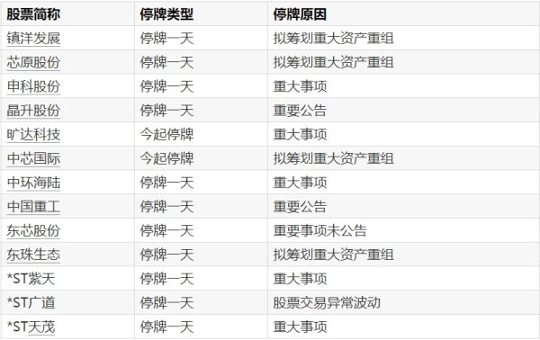 升富策略 科思科技：核心技术人员梁宏建拟减持公司不超3%股份