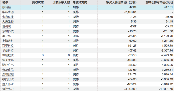 盈丰财富 芳源股份：五矿元鼎拟减持公司不超3%股份